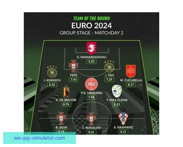 2024欧洲杯最佳阵容西班牙队五大球员领衔成焦点
