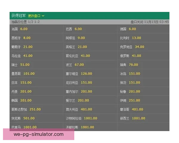 世界杯资格赛赔率走势与热身赛客场策略对比赛结果影响深入研究 世界杯资格赛赔率走势与热身赛客场策略对比赛结果影响深入研究